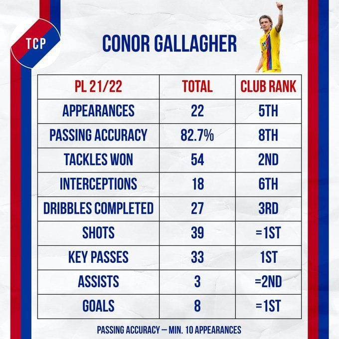 6 Premier League teams with the most goals from open play so far this