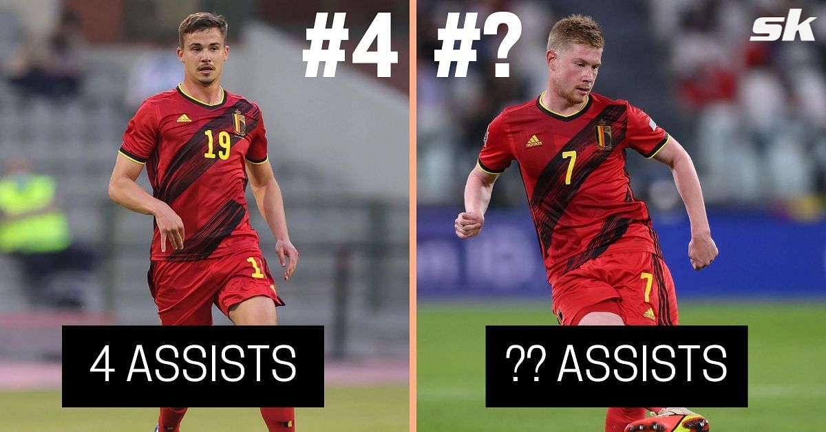 Find out where Kevin De Bruyne ranks amongst his Belgium compatriots!
