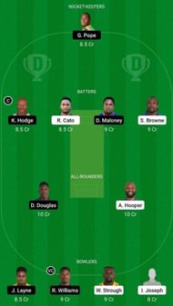 GRD vs LSH Dream11 Fantasy Suggestion #1