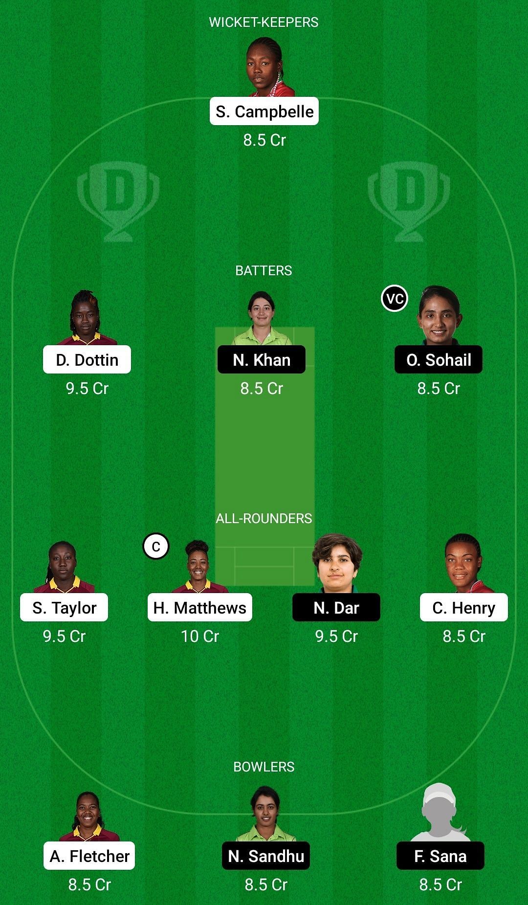 Enter captionEnter captionEnter captionEnter captionDream11 Team for West Indies Women vs Pakistan Women - ICC Women&rsquo;s World Cup 2022.