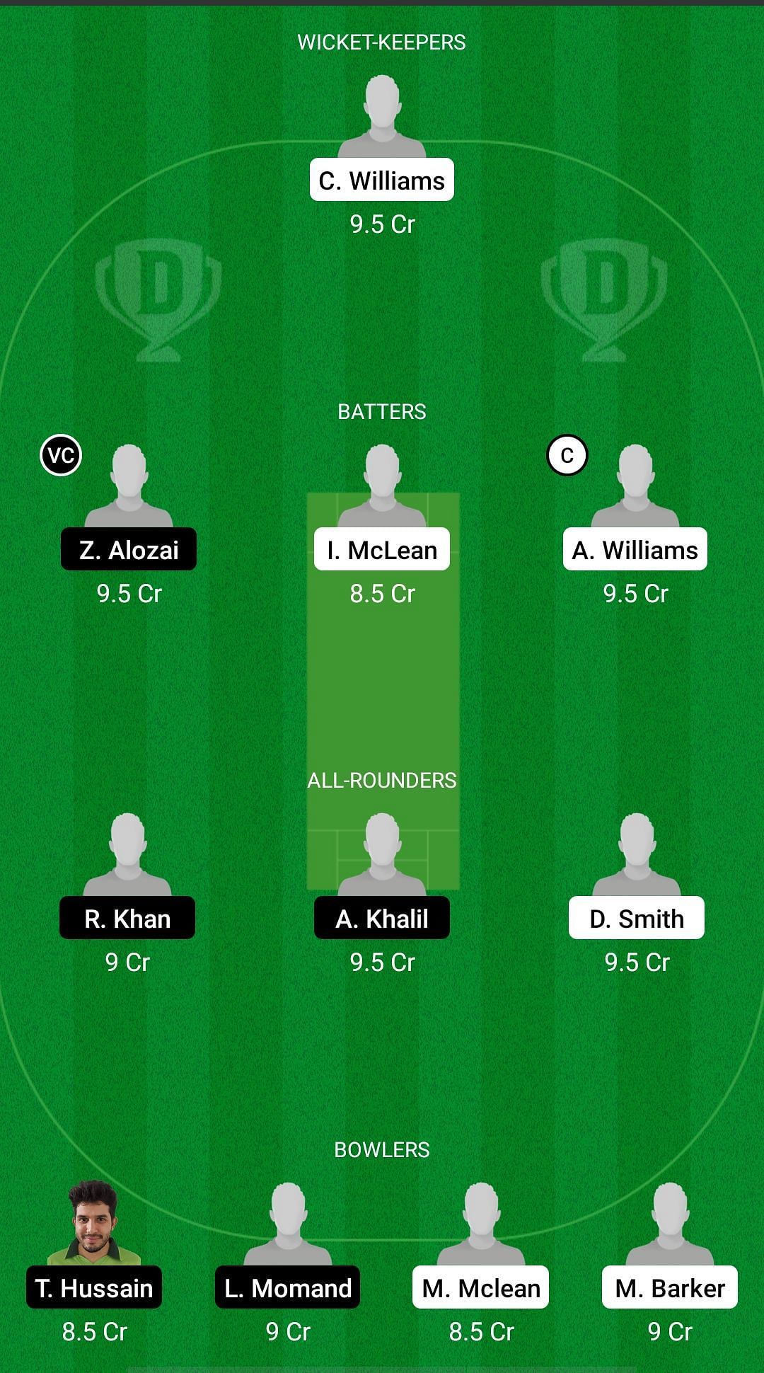 TW vs ALZ Dream11 Prediction - ECL T10