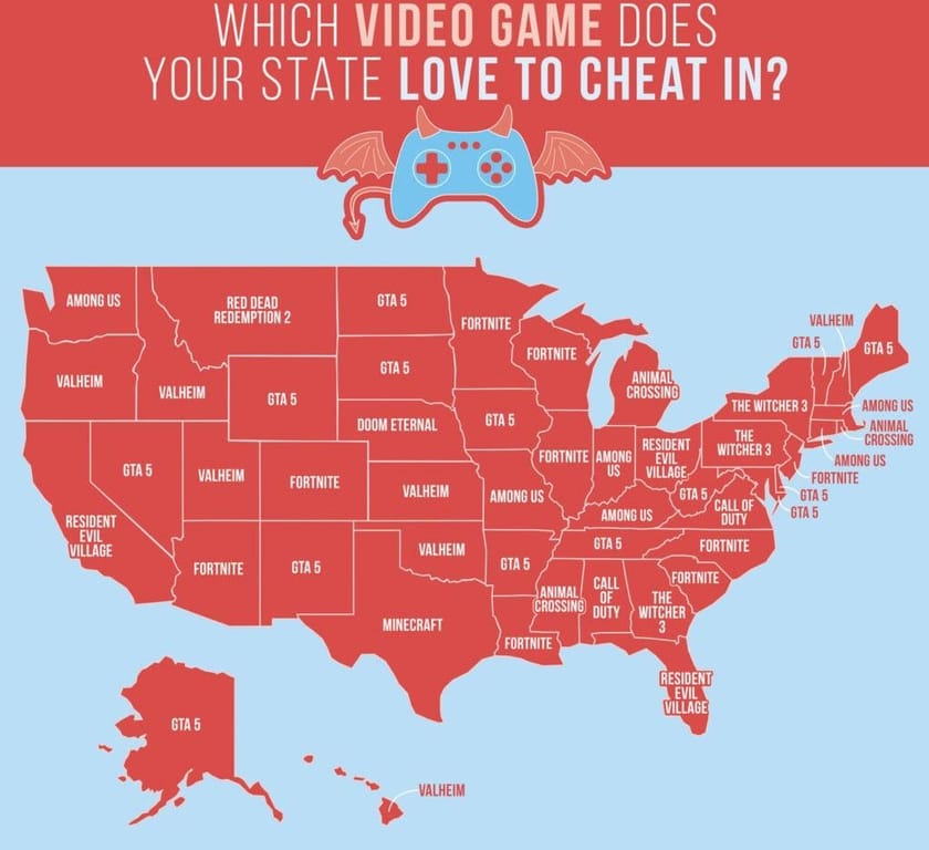 GTA 5 is the most popular video game with cheat codes in the United States, according to a