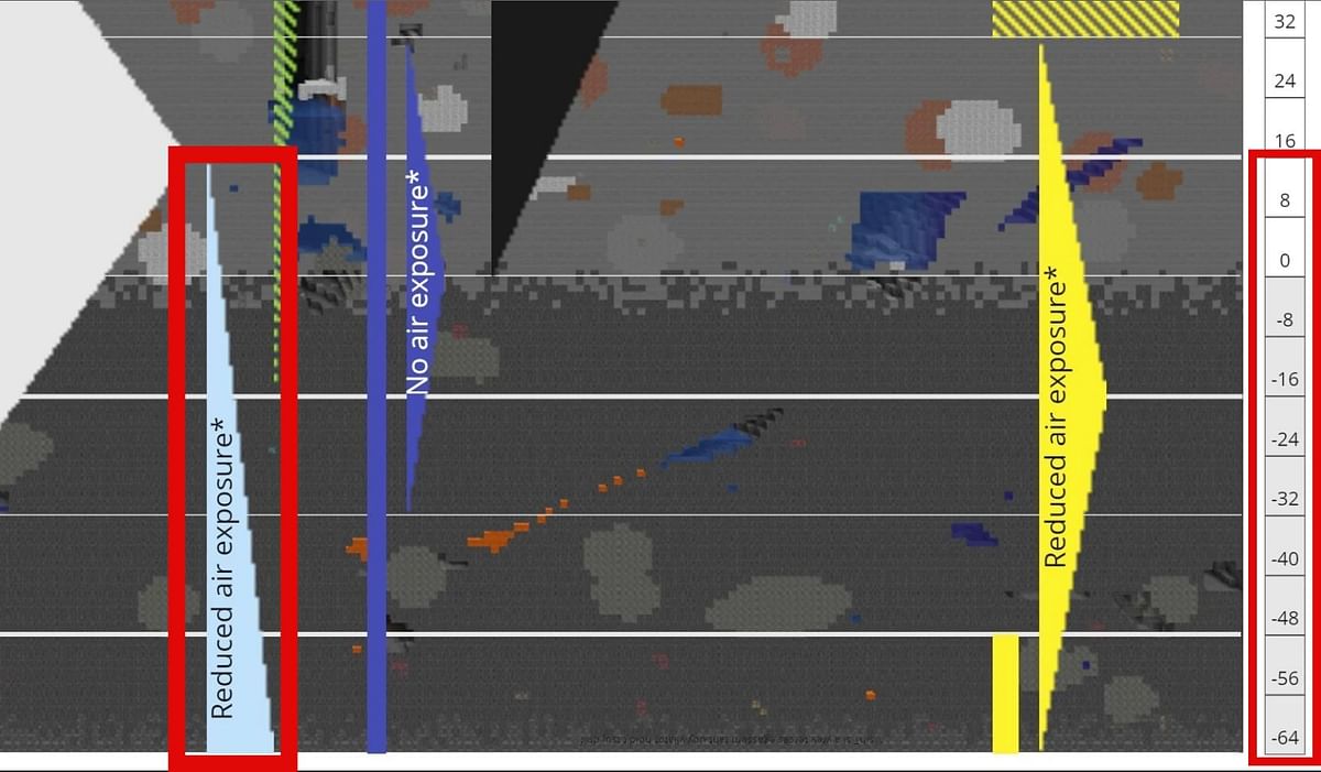 What is the diamond distribution in Minecraft 1.18.2?