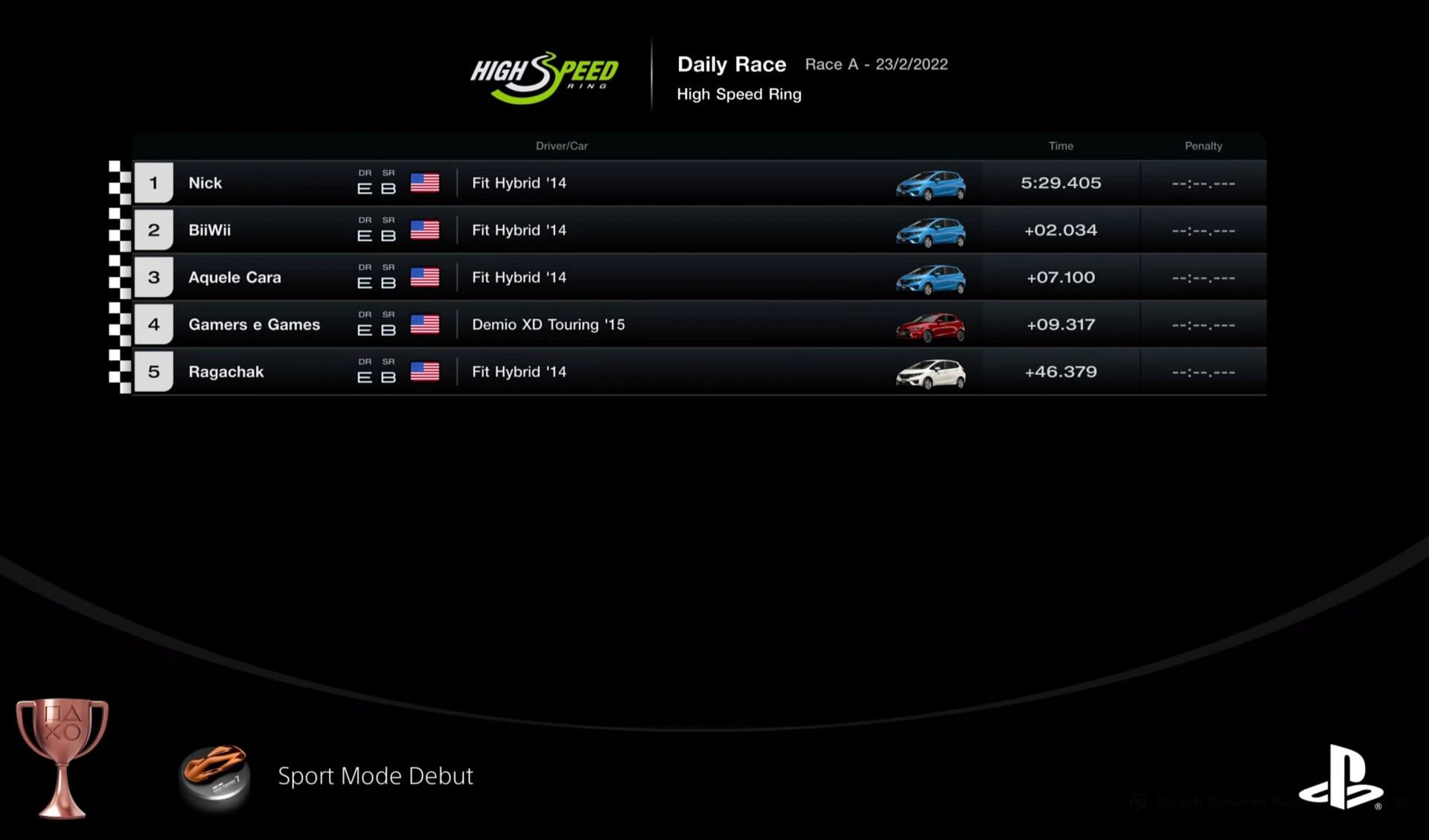 As you can see, I did not win, but I still had a lot of fun racing against other journalists (Image via Polyphony Digital)