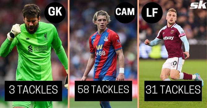 Premier League XI with most successful tackles so far this season (2021-22)