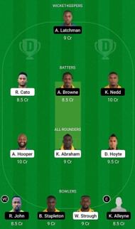 GRD vs SPB Fantasy Suggestion Team 2