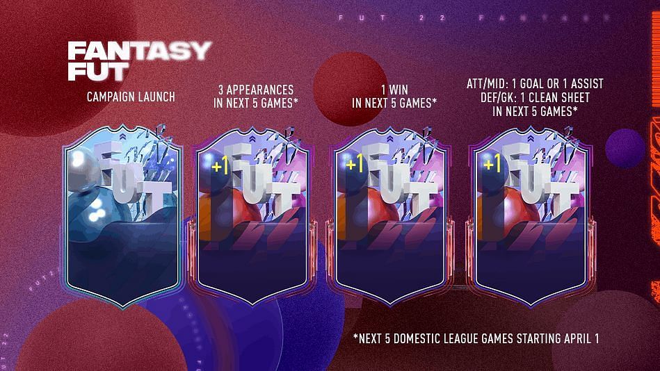 There are three conditions for the overall of the cards to increase (Image via EA Sports)