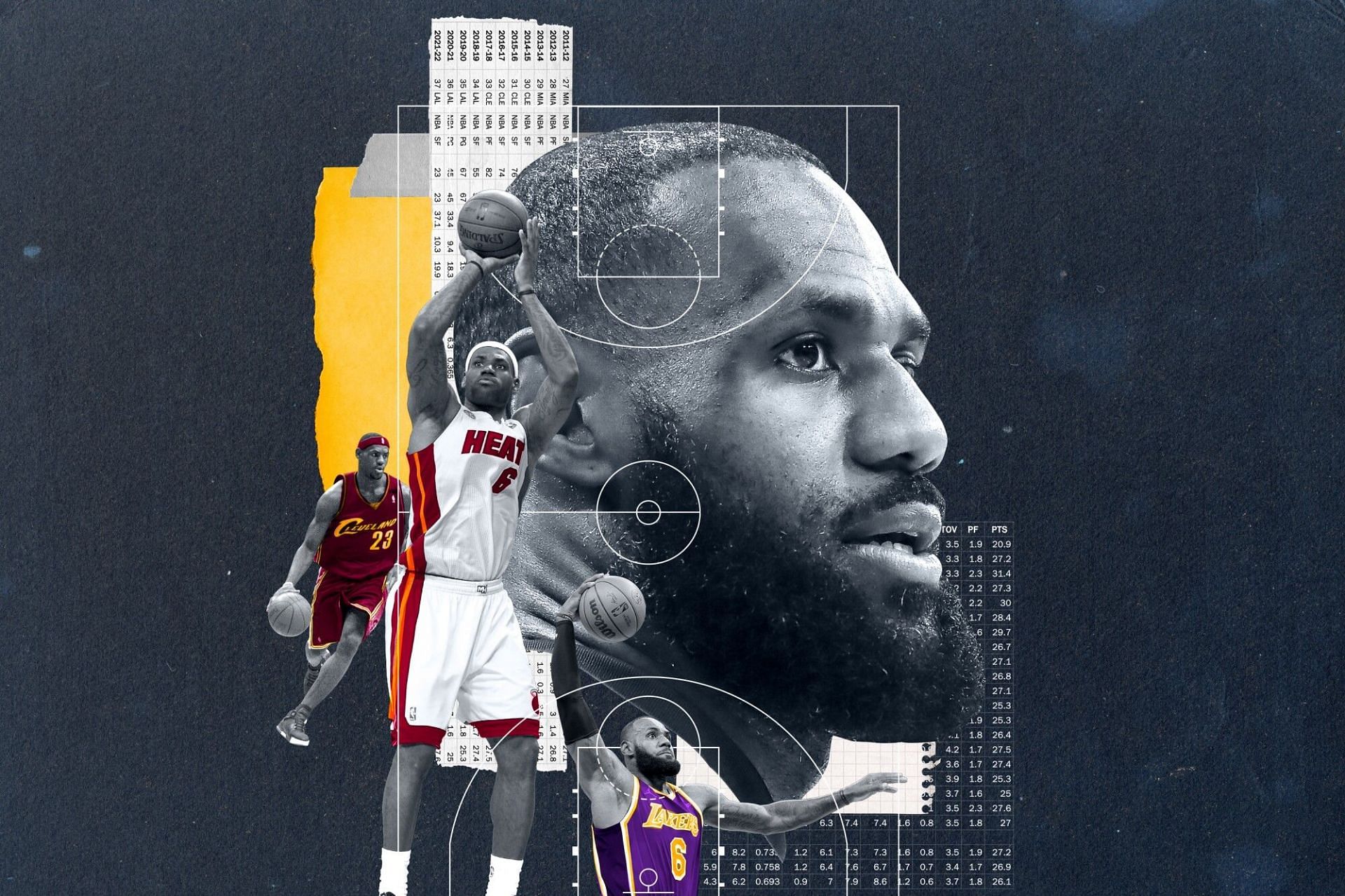 LeBron James through the years