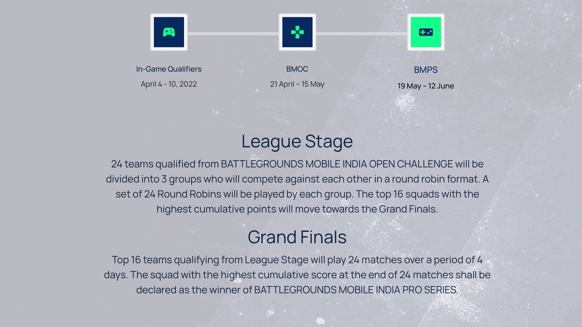 Battlegrounds Mobile India Pro Series format (Image via BGMI official website)