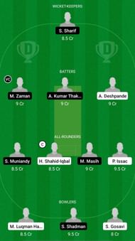 KLS vs TW Dream11 Prediction - MCA T20 Club Invitation