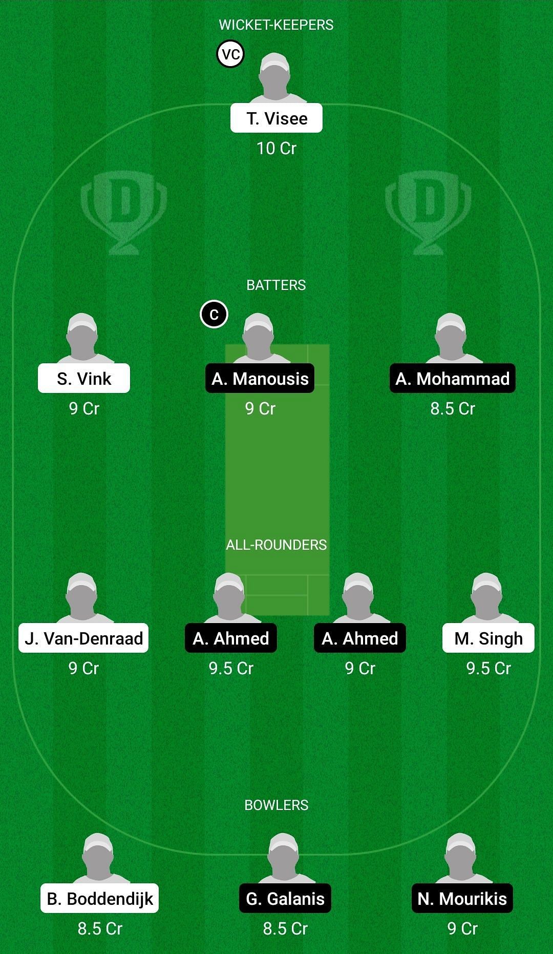 Dream11 Team for HBS Craeyenhout vs GEK Corfu - European Cricket League 2022.