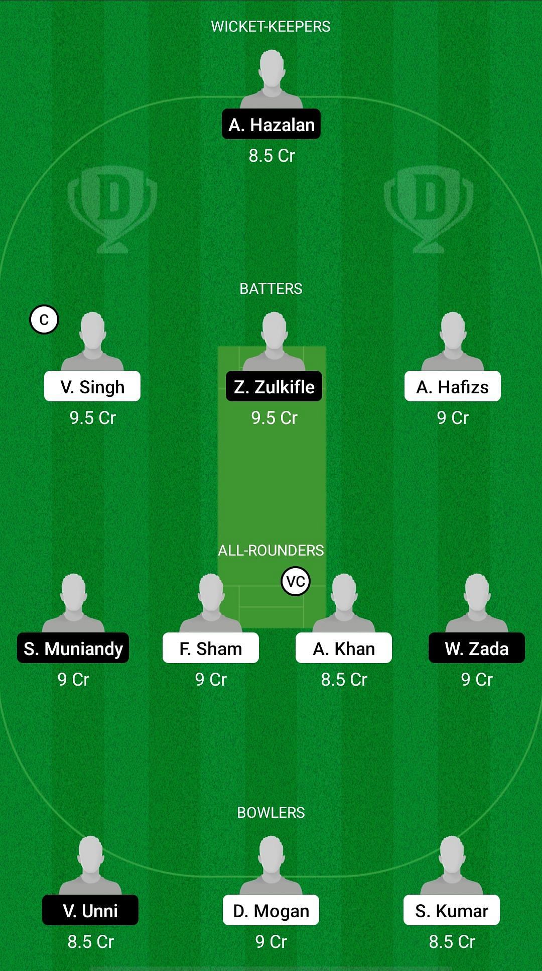 STK vs WAS Dream11 Prediction - MCA T20 Super Series