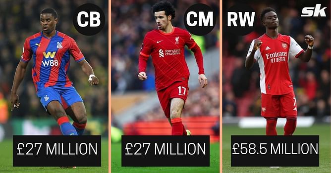 Most valuable XI aged 21 and under in the Premier League (March 2022)