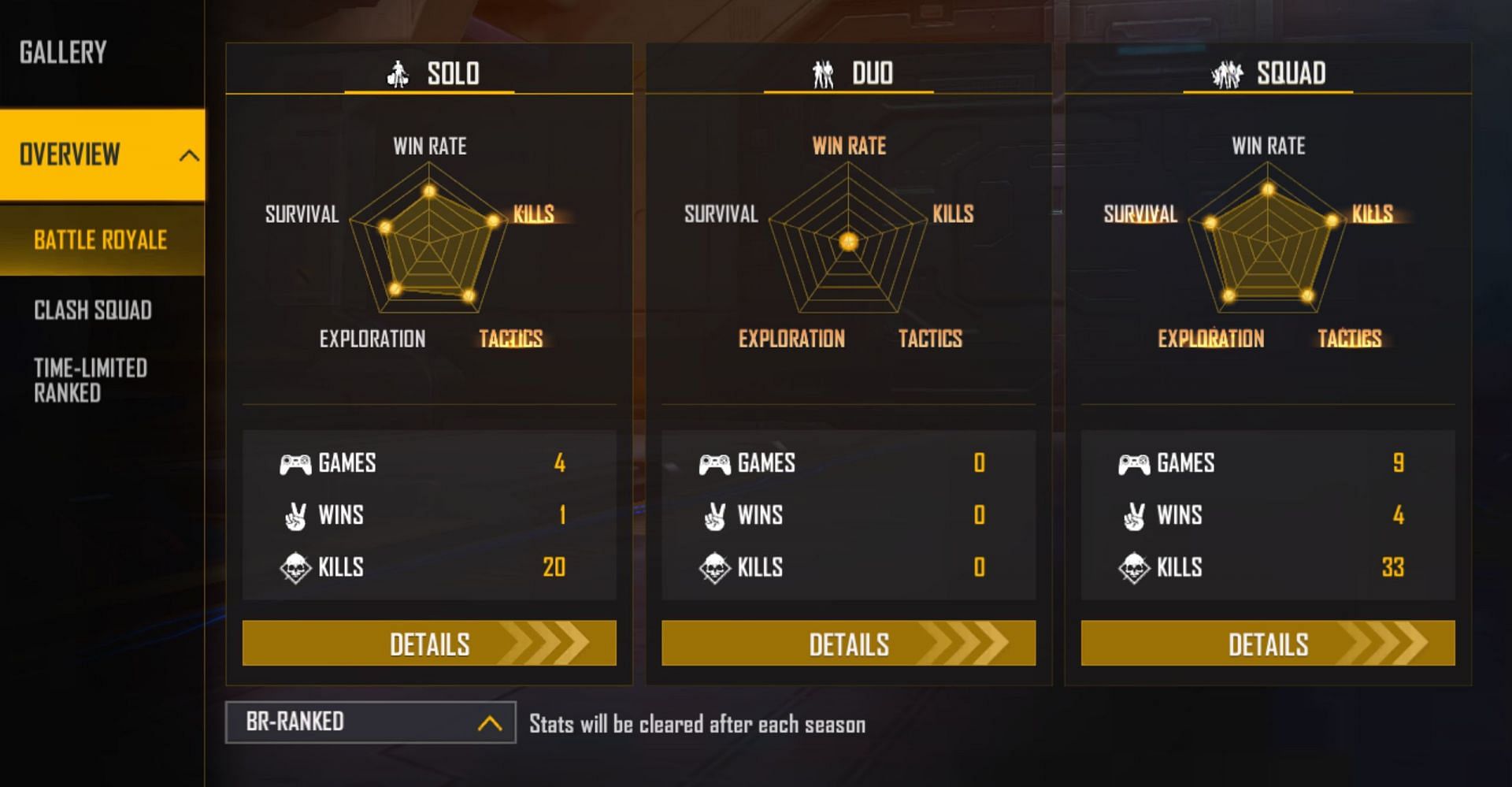 These are his ranked stats in the current season (Image via Garena)