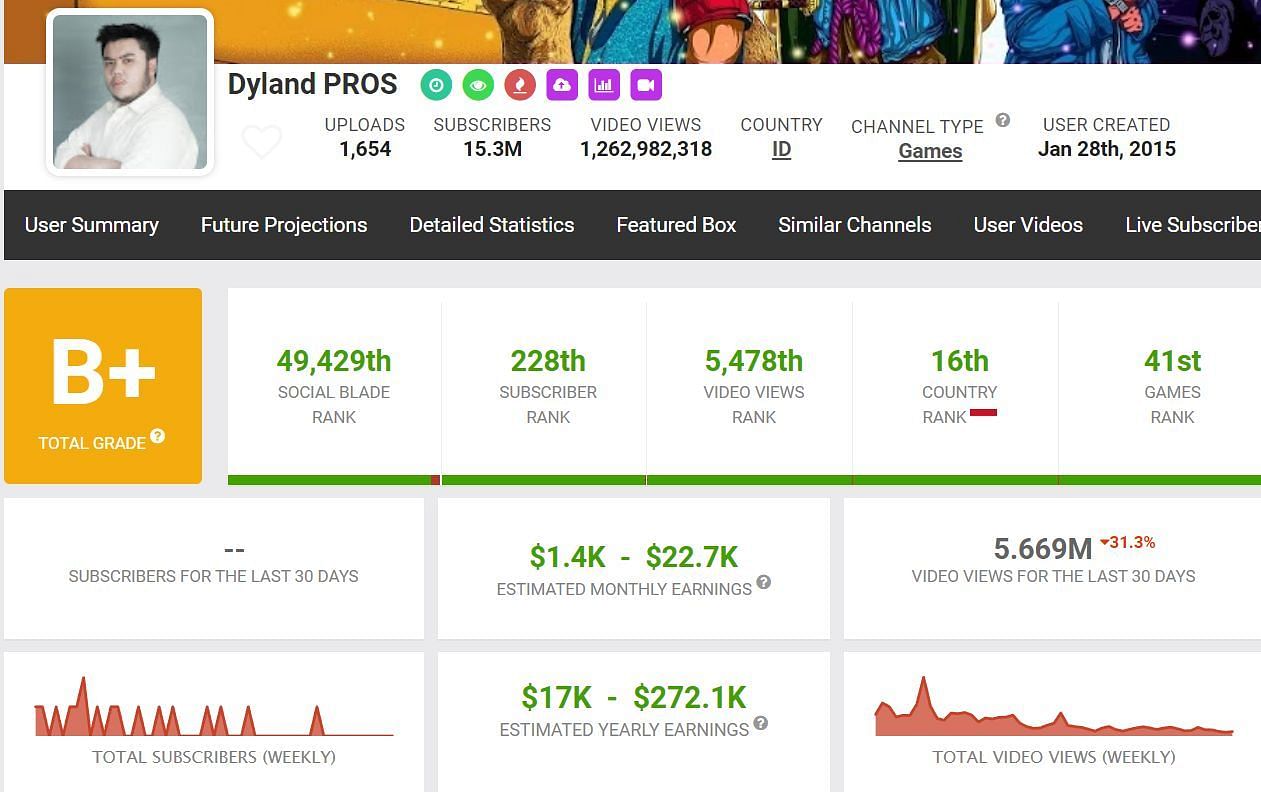 Monthly income (Image via Social Blade)