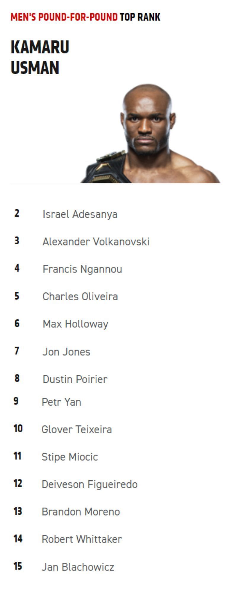 Colby Covington is missing from the UFC P4P rankings