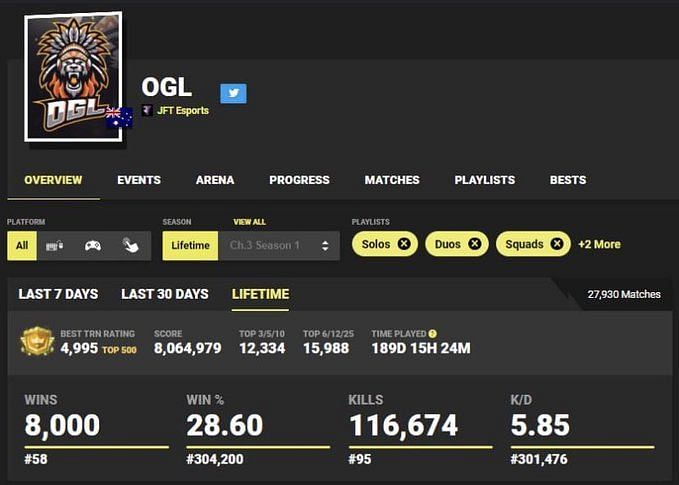 5 Fortnite World Records That Need To Be Seen To Be Believed 5 Fortnite World Records That Need To Be Seen To Be Believed