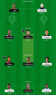 CCL vs SCK Dream11 Fantasy Tip #1