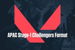 Valorant Champions Tour APAC Stage-1 Challengers format explained: What next for Velocity Gaming and Global Esports
