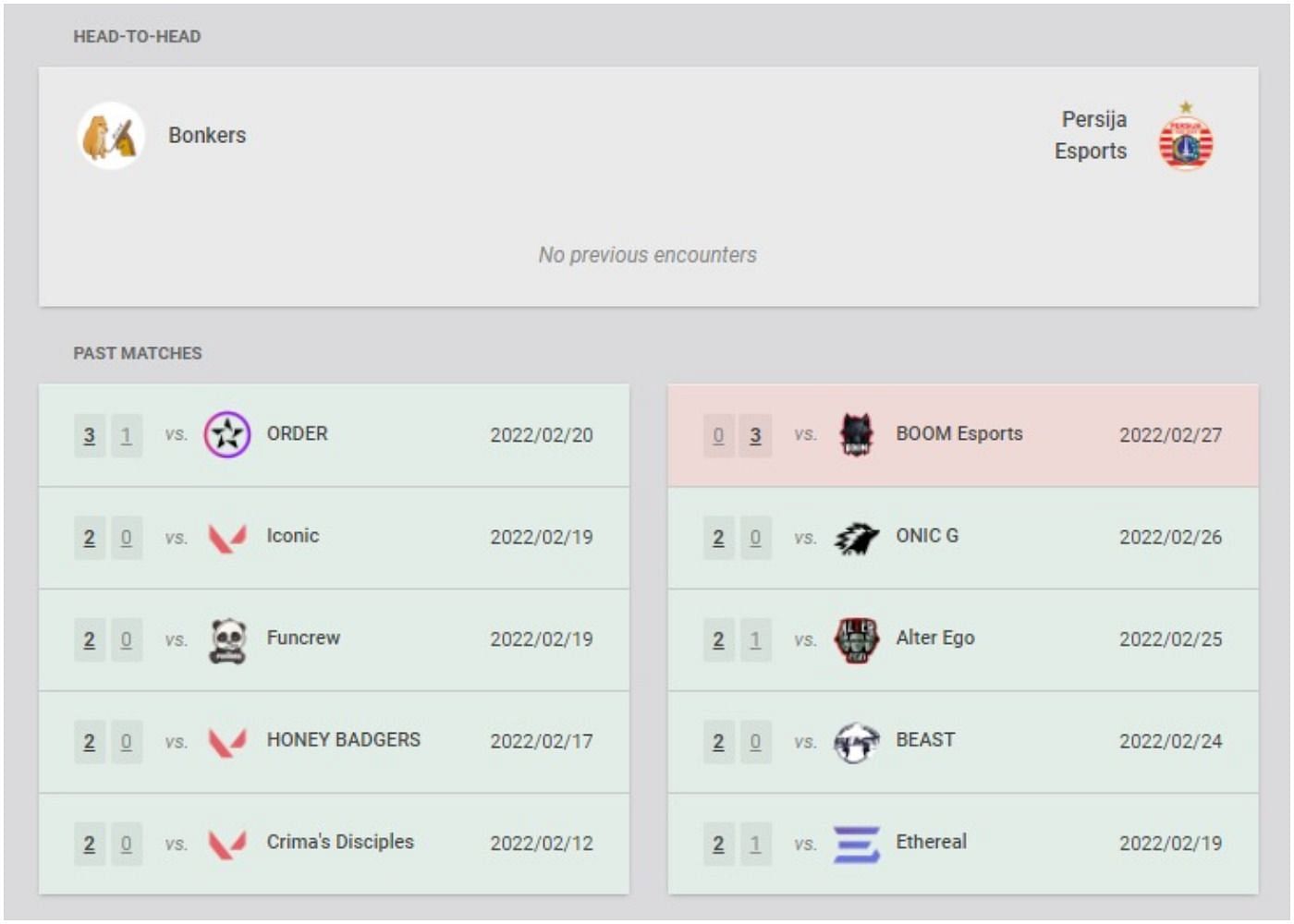 Bonkers vs. Persija Esports recent results and head-to-head (Image via VLR.gg)