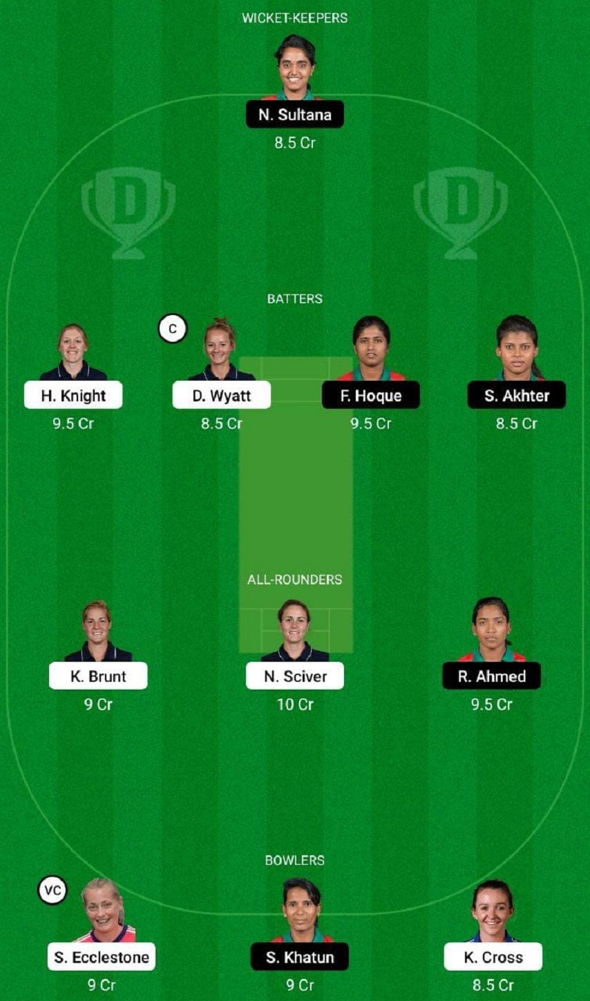 EN-W vs BD-W Dream11 Fantasy Tip #1