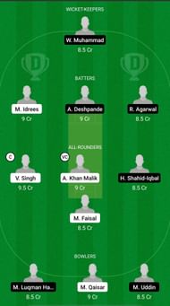 GS vs KLS Dream11 Prediction - MCA T20 Club Invitation