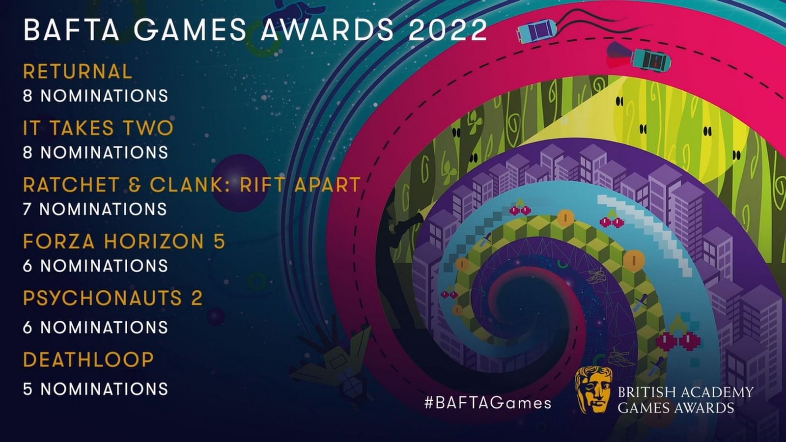 BAFTA Games Awards 2022 All nominations in all categories