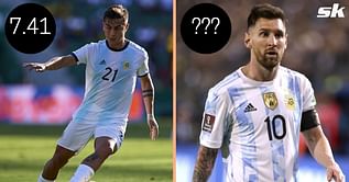 5 best Argentine players in the world right now based on ratings