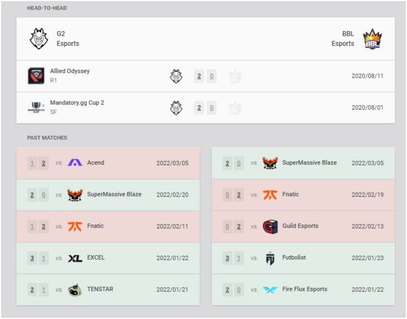 G2 Esports and BBL Esport&#039;s recent results and head-to-head (Image via VLR.gg)