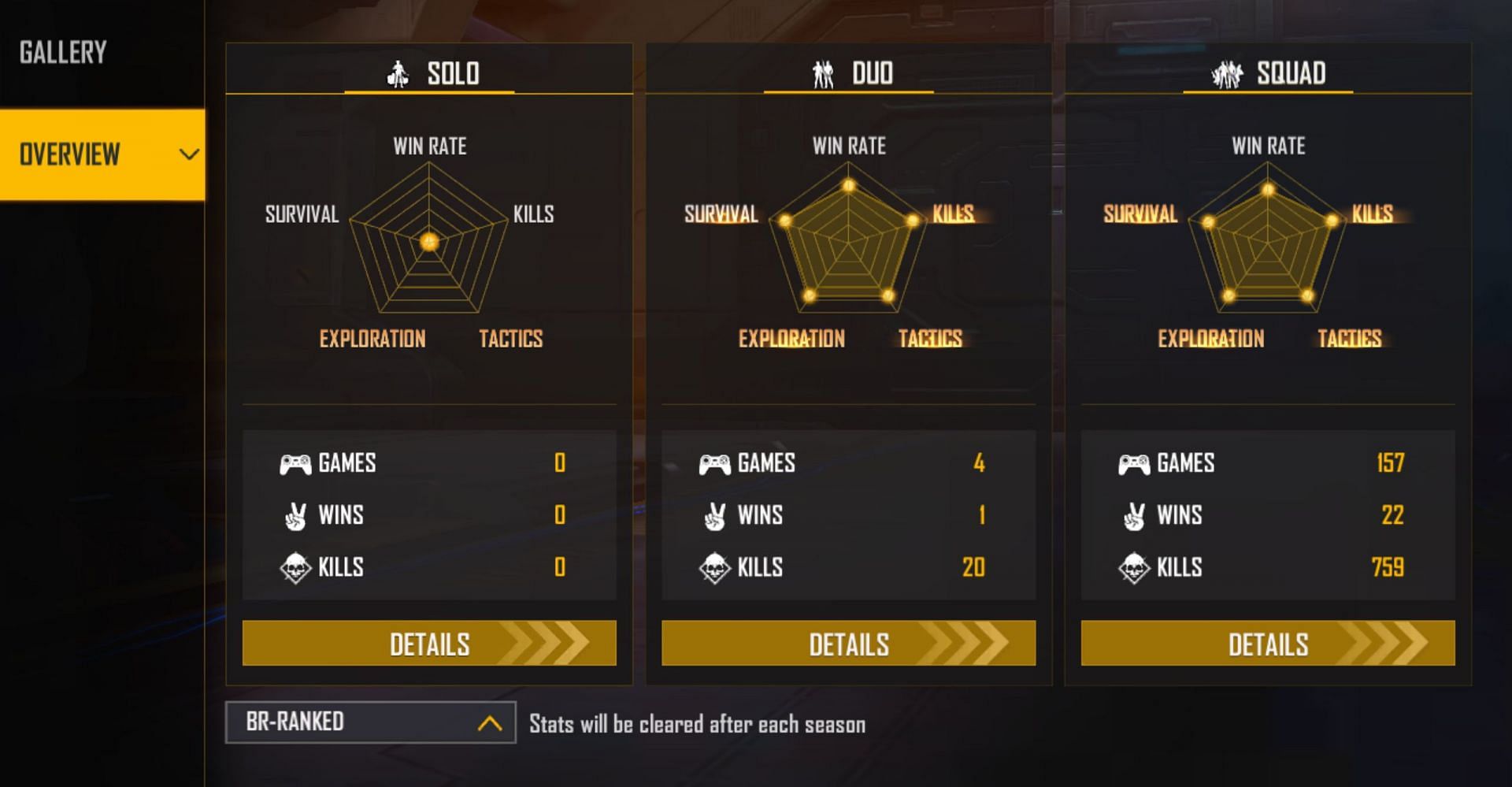 Ranked stats (Image via Garena)