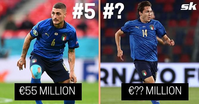 5 most valuable Italy players in the world right now - March 2022