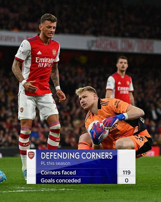 Ranking 5 Best Premier League Teams In Defending Corners This Season ...