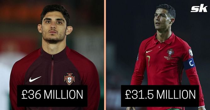 5 Portugal players who are surprisingly more valuable than Cristiano Ronaldo in the transfer market right now
