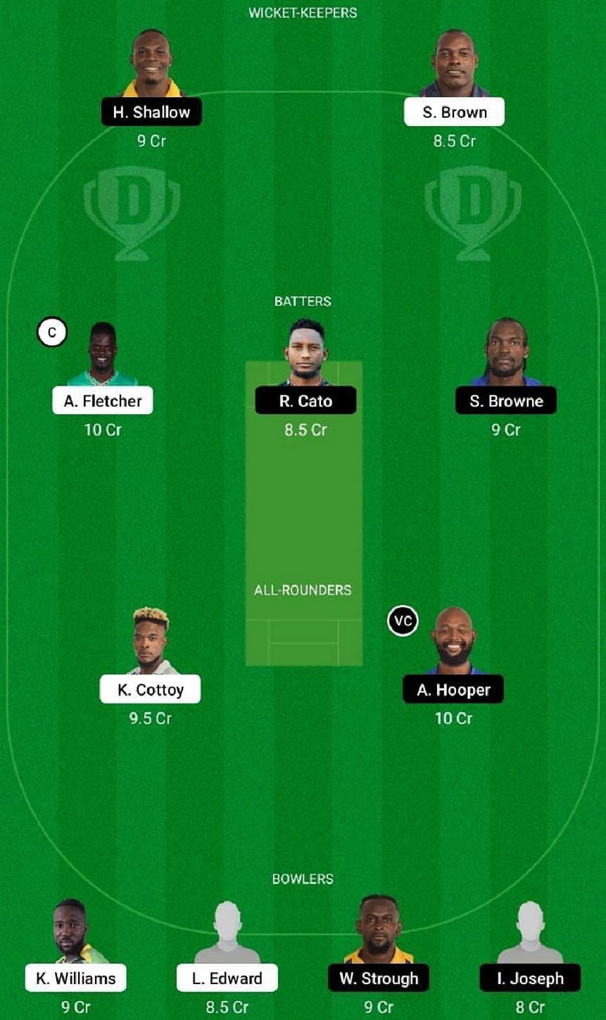 BGR vs GRD Dream11 Fantasy Tip #1