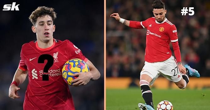 5 best backup left-backs in Europe (2022)