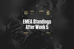 Valorant Champions Tour (VCT) 2022 EMEA Stage 1 Challengers Group Standings after Week 5