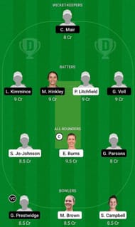 NSW-W vs QUN-W Fantasy Suggestion Team 1