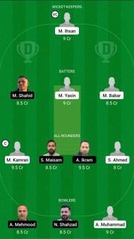 PIC vs MAL Dream11 Prediction - ECL T10