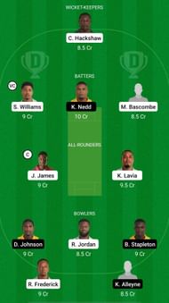FCS vs SPB Dream11 Prediction - Vincy Premier League T10