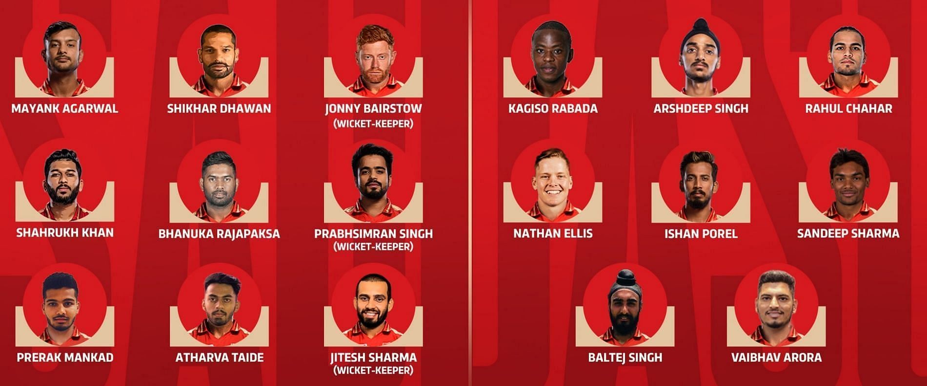 Members of Punjab Kings (PBKS) squad for IPL 2022. Pic: @PunjabKingsIPL/ Twitter