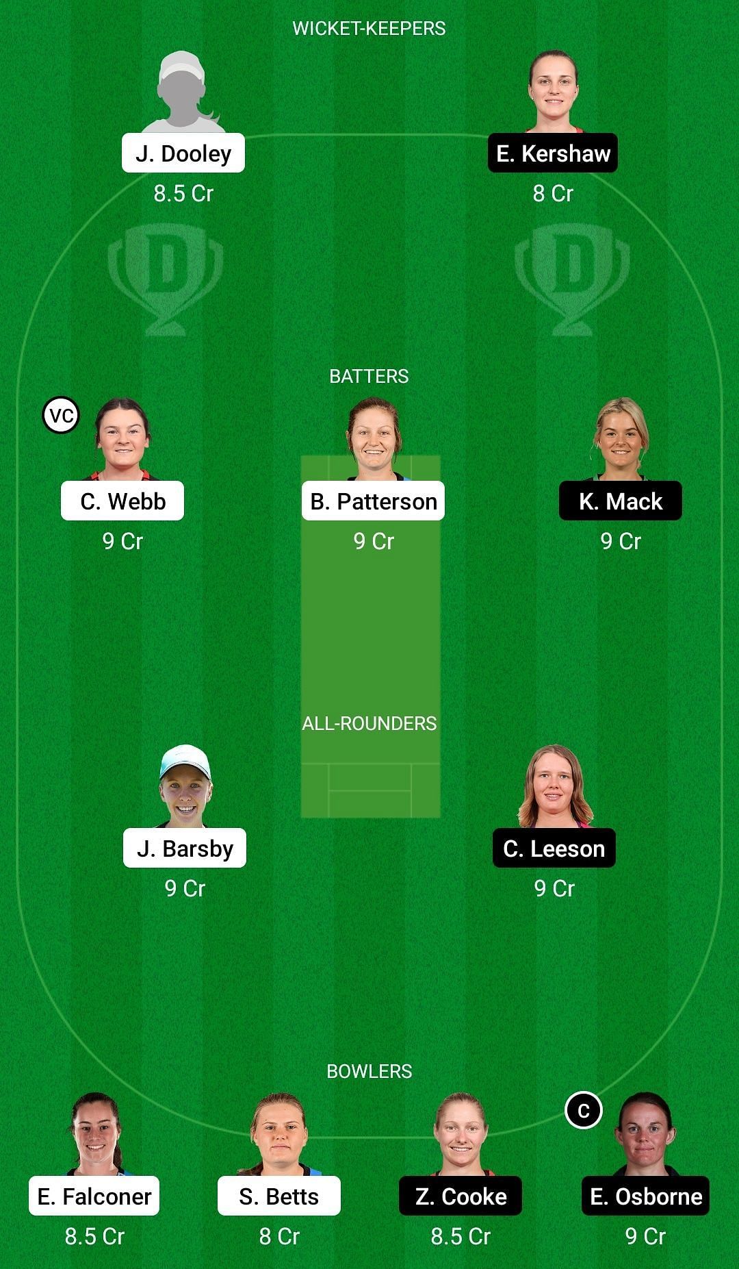 Dream11 Team for South Australia Women vs ACT Meteors - WNCL 2021-22.