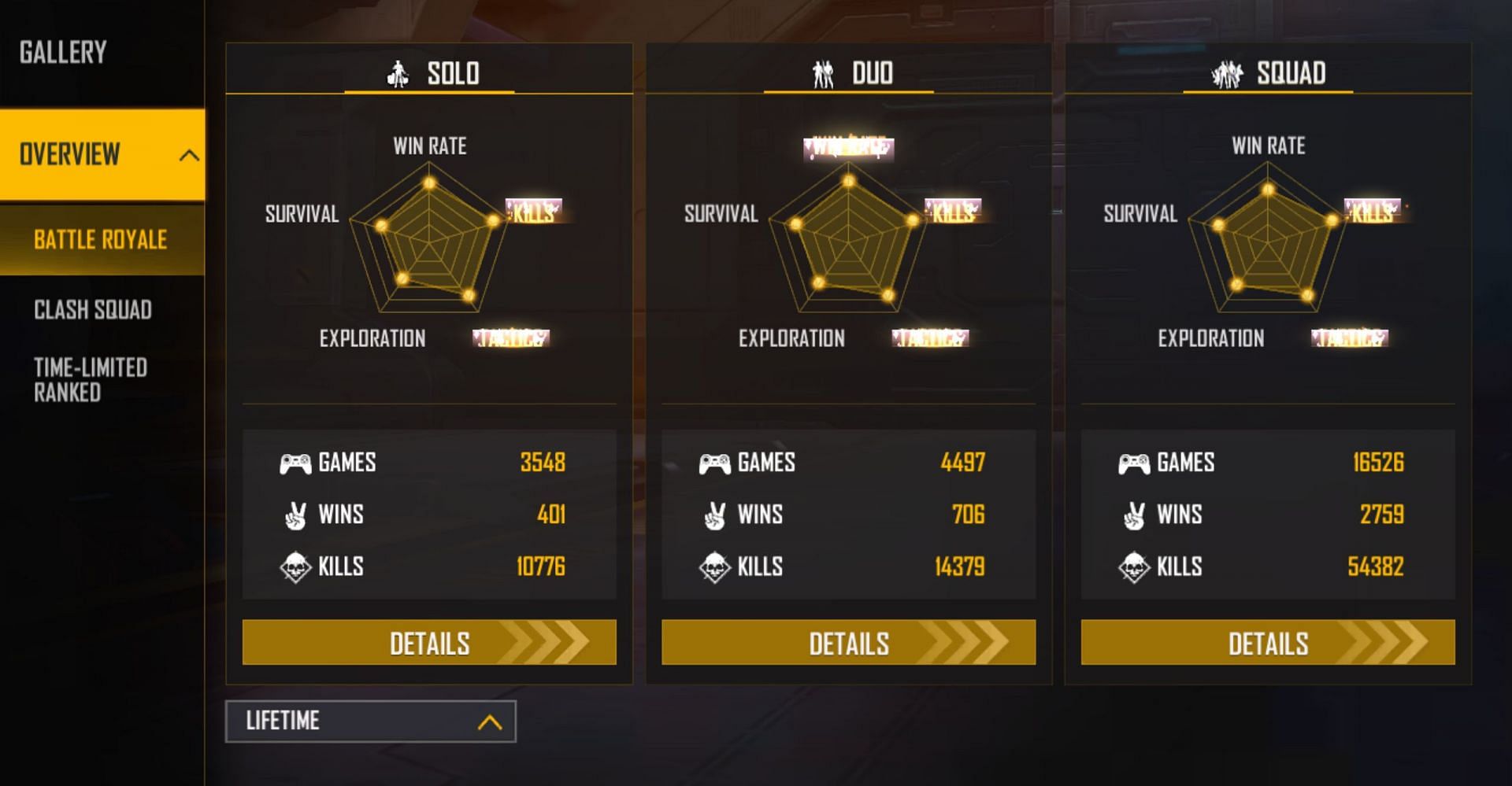 AS Gaming vs Raistar: Who has better Free Fire MAX stats in March 2022?