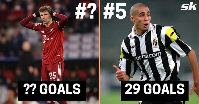 5 players with most Champions League goals without a single hat-trick