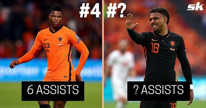 Ranking the 5 Dutch players with most assists in all competitions (2021-22)