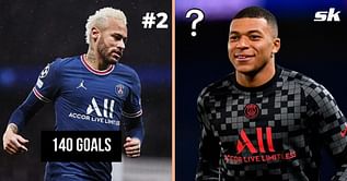 5 players who scored the most goals by the age of 21