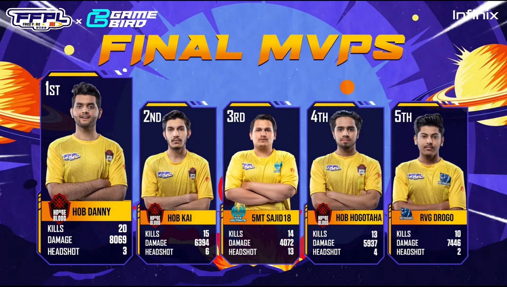 Top 5 players from FFPL Finals (Image via Garena)