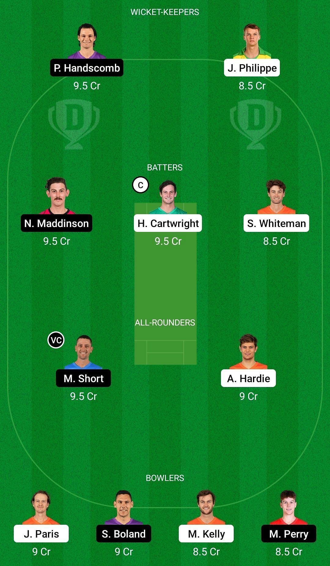 Dream11 Team for Western Australia vs Victoria - Sheffield Shield 2021-22 Final.