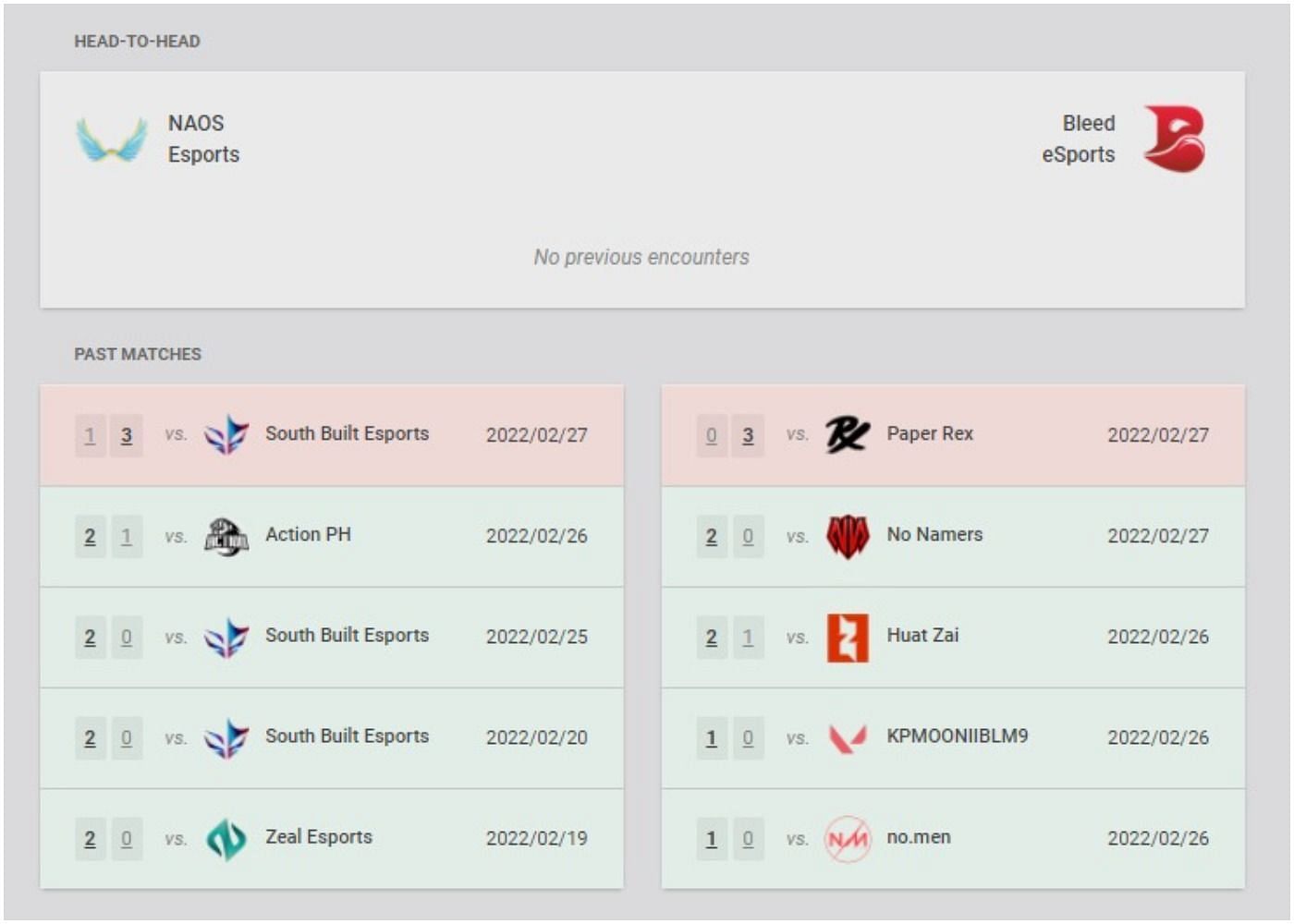 NAOS Esports and Bleed Esports recent results and head-to-head (Image via VLR.gg)