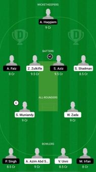 WAS vs HIT Dream11 Prediction - MCA T20 Super Series
