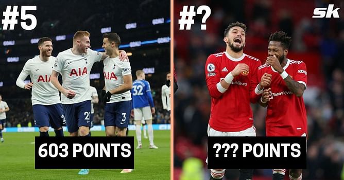 5 Premier League clubs with most points since Sir Alex Ferguson left Manchester United